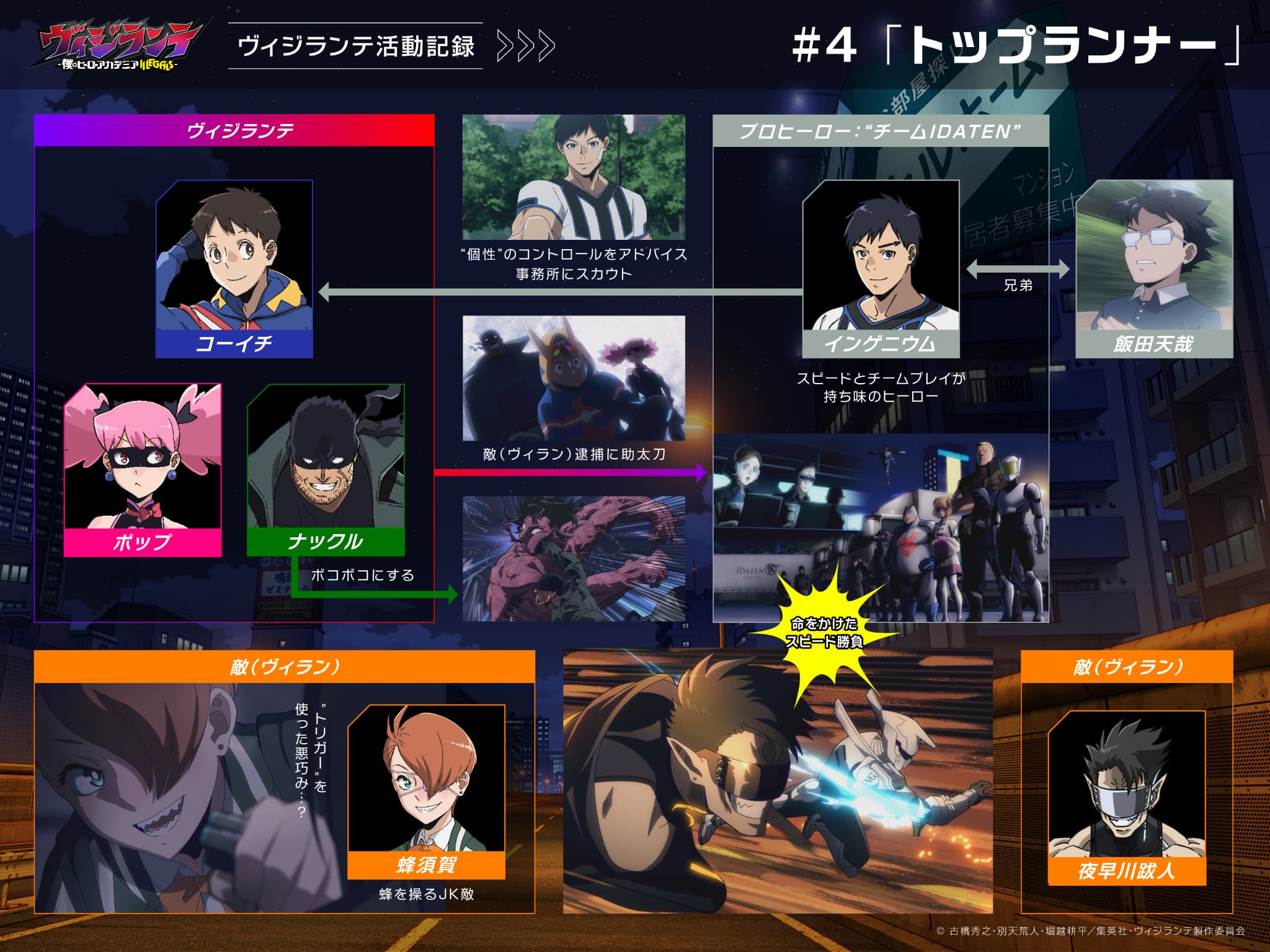 第4話「トップランナー」活動記録