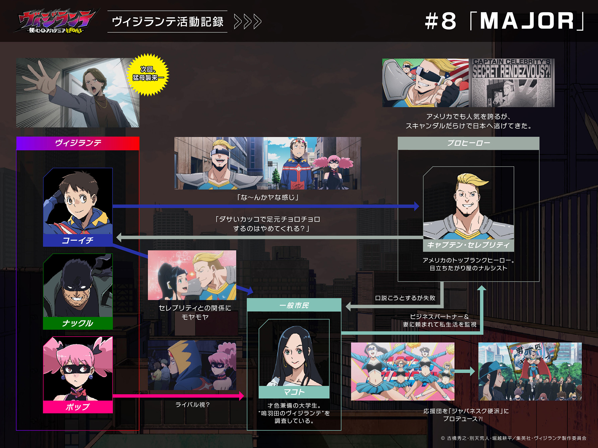 第8話「MAJOR」活動記録