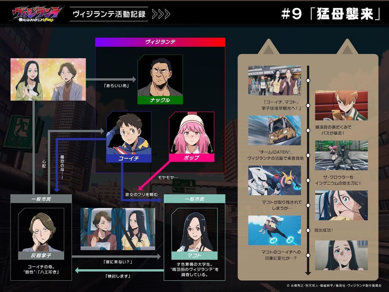 第9話「猛母襲来！」活動記録