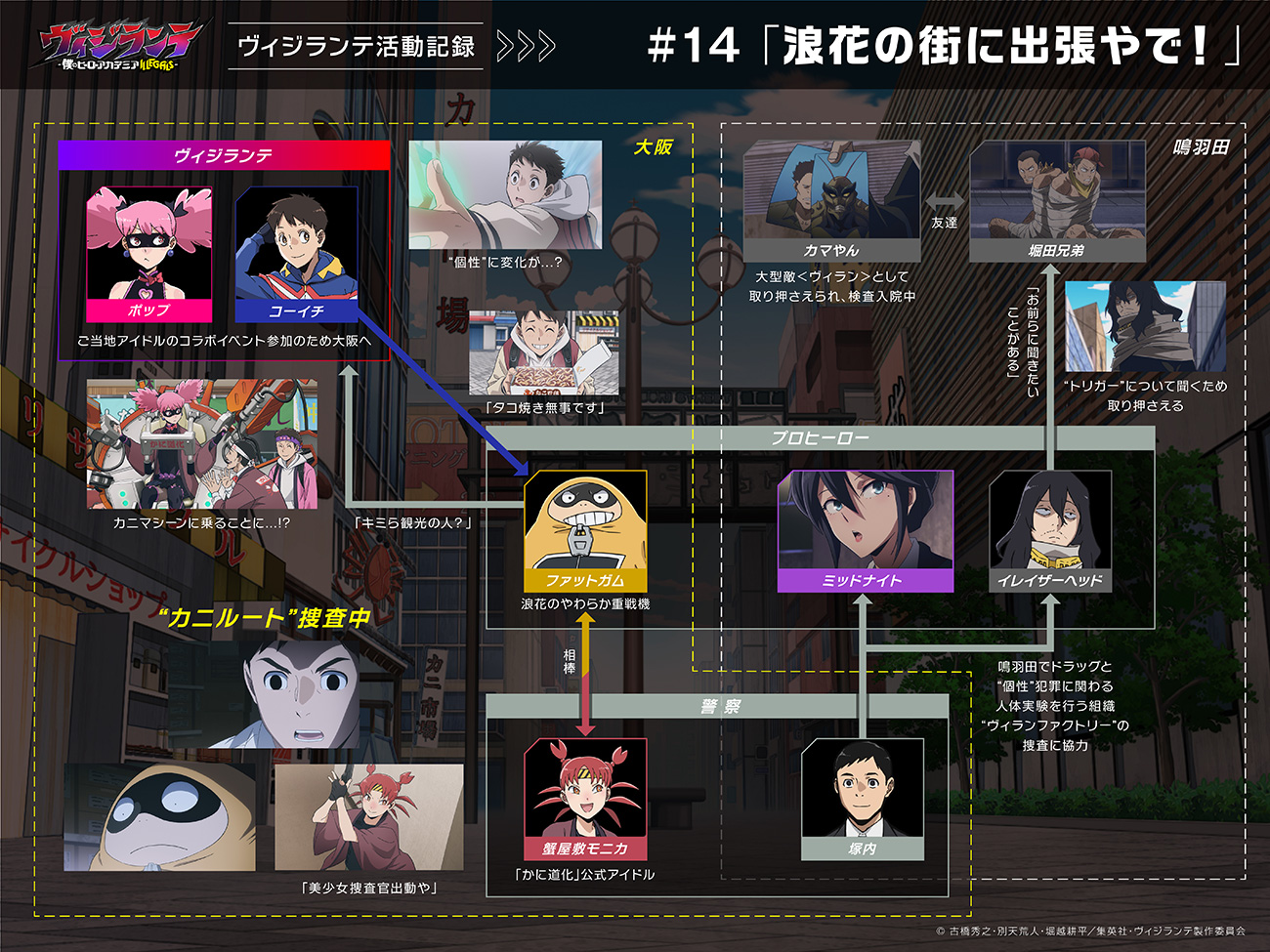 第14話「浪花の街に出張やで!」活動記録