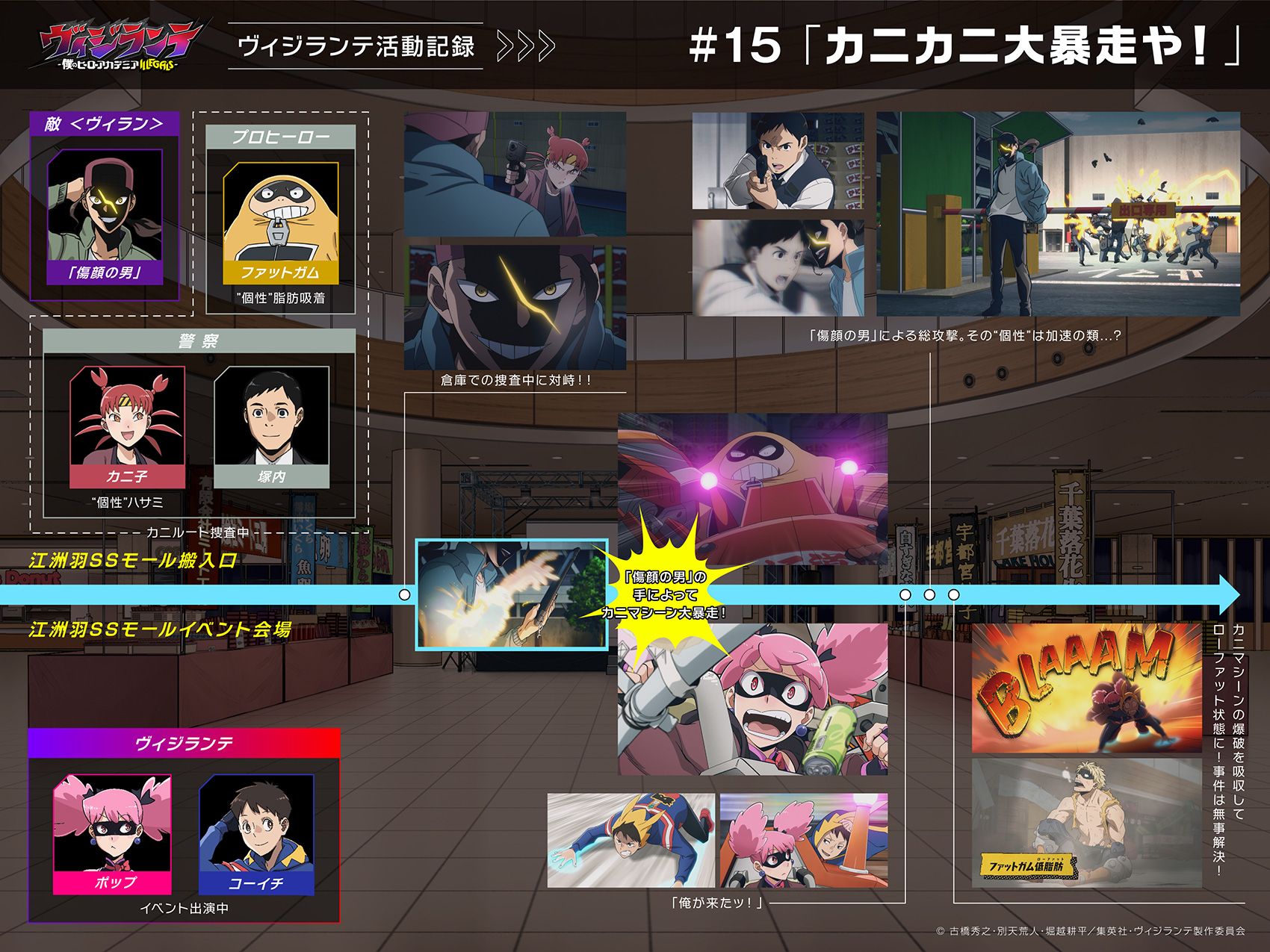 第15話「カニカニ大暴走や！」活動記録