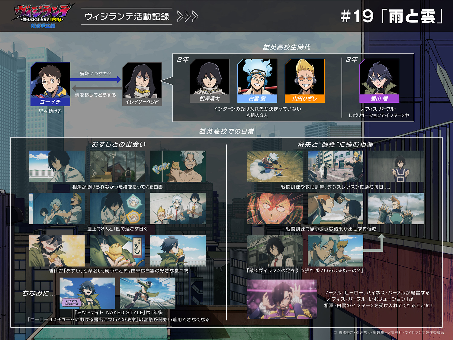 第19話「雨と雲」活動記録